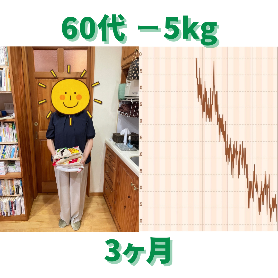 耳つぼダイエットのビフォーアフター例